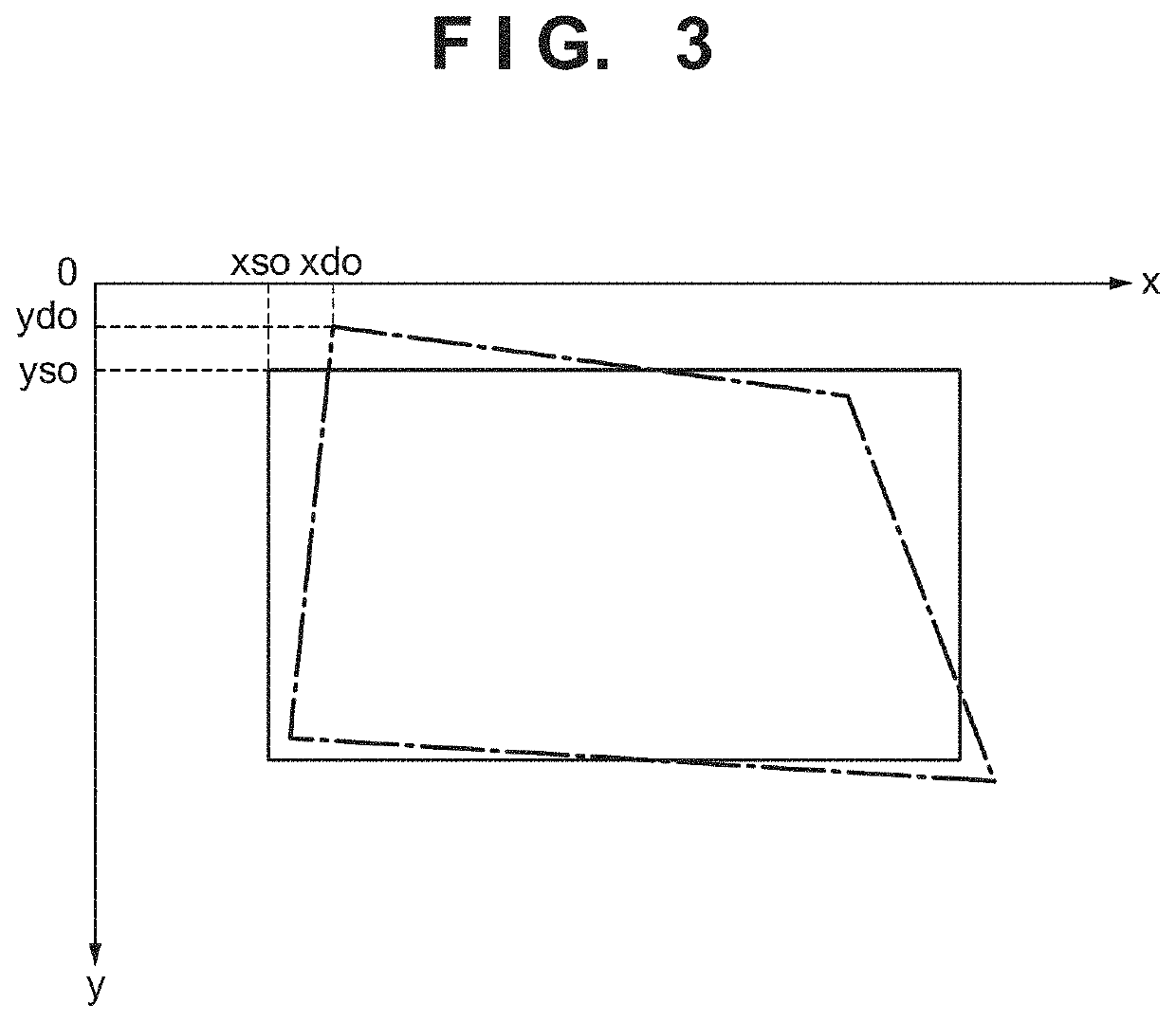 Projection control apparatus, control method of the same, and projection system