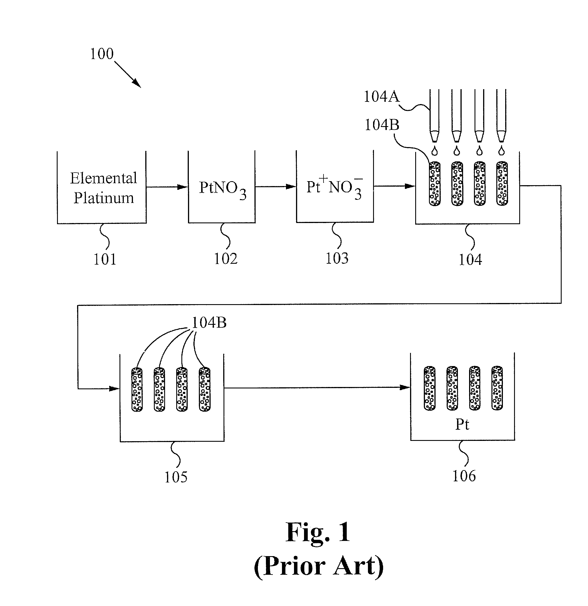 Method and system for forming plug and play metal catalysts