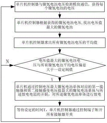 Nickel-metal hydride battery large current equalization method based on single-chip microcomputer control