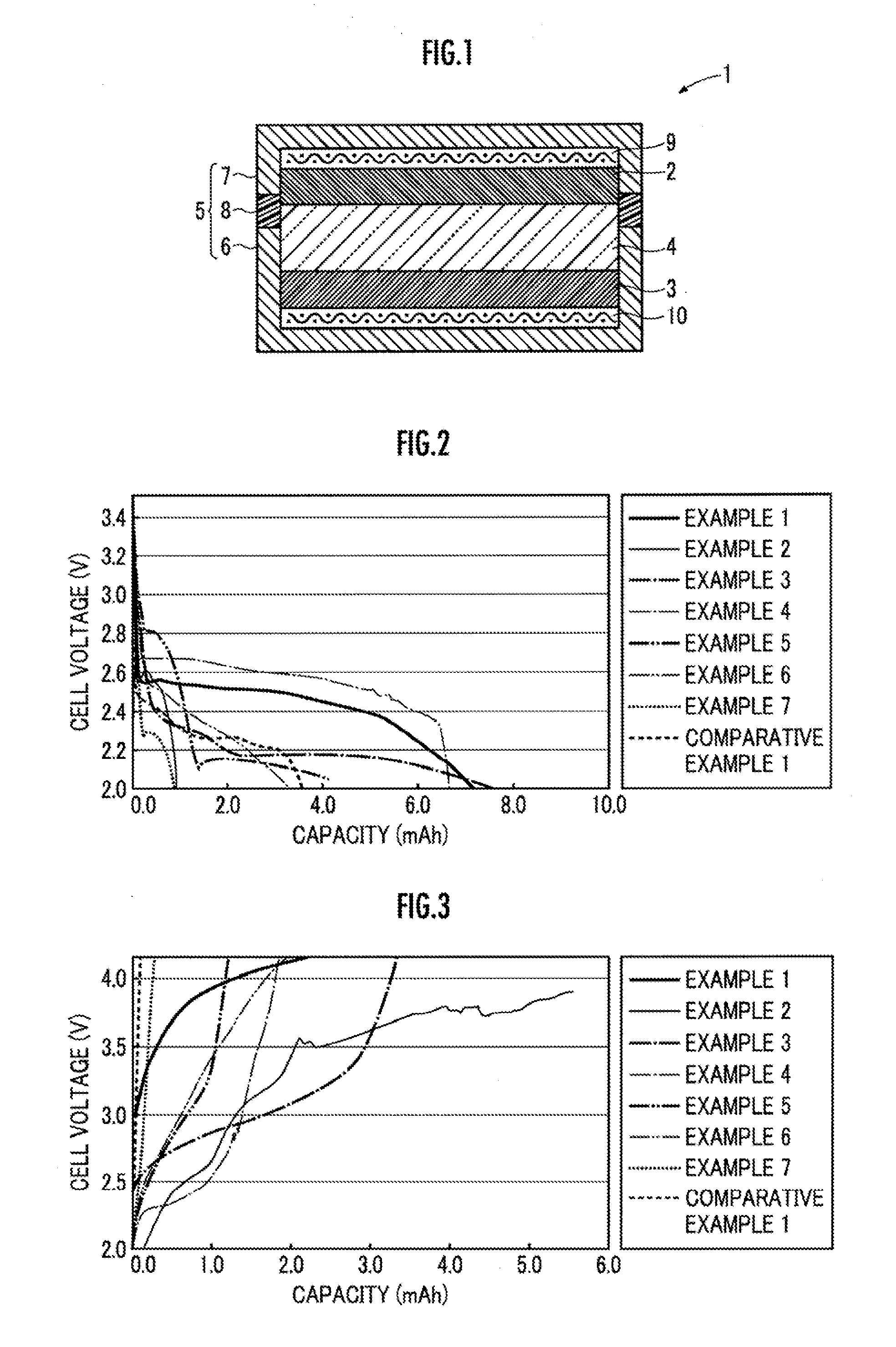 Metal-oxygen battery