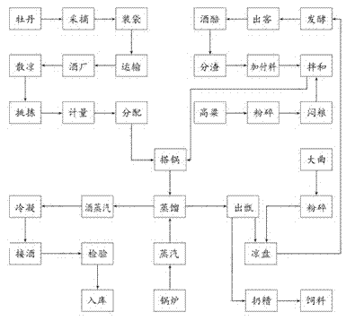 Production technology of purple spot peony wine