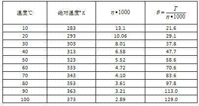 Production technology of purple spot peony wine