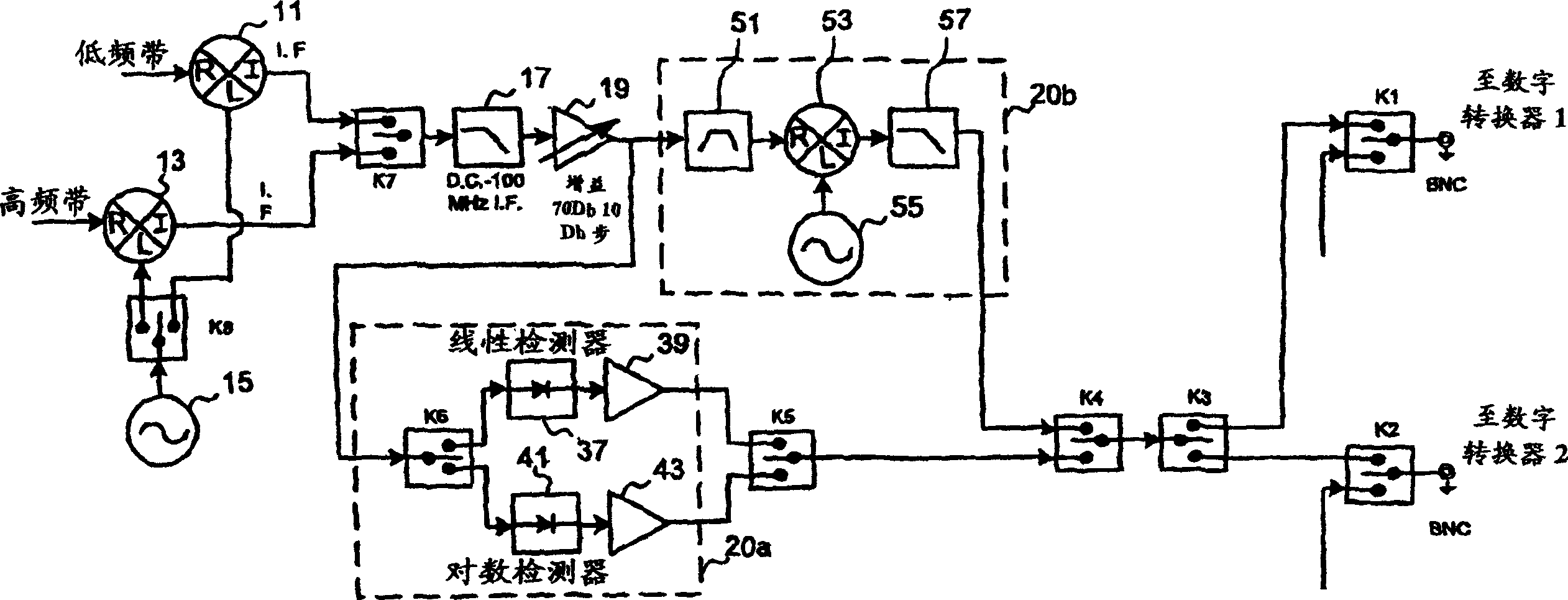 Synthetic RF detection system and method