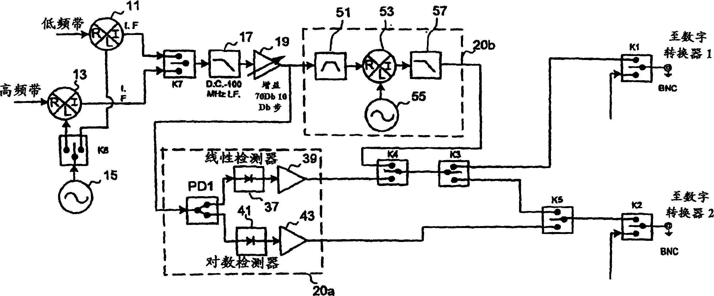 Synthetic RF detection system and method