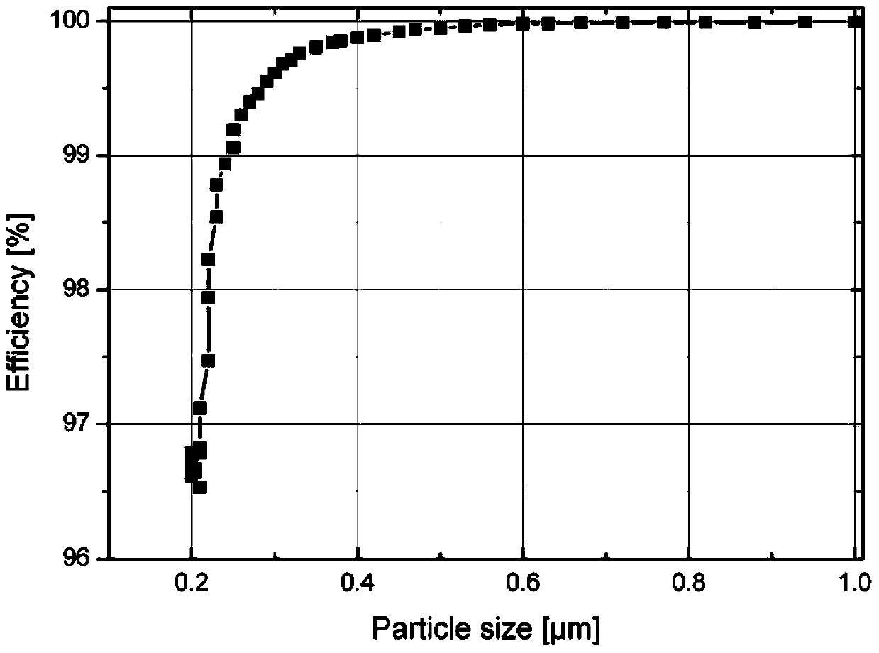 Support-free perforated metal film preparation method