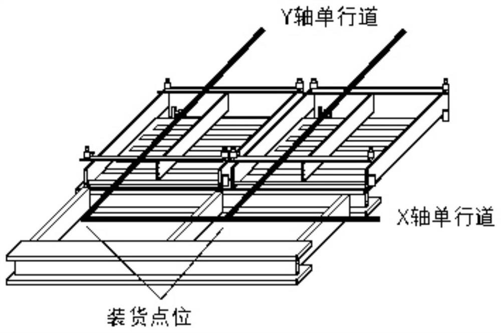 AGV real-time path gauge and anti-collision method and system