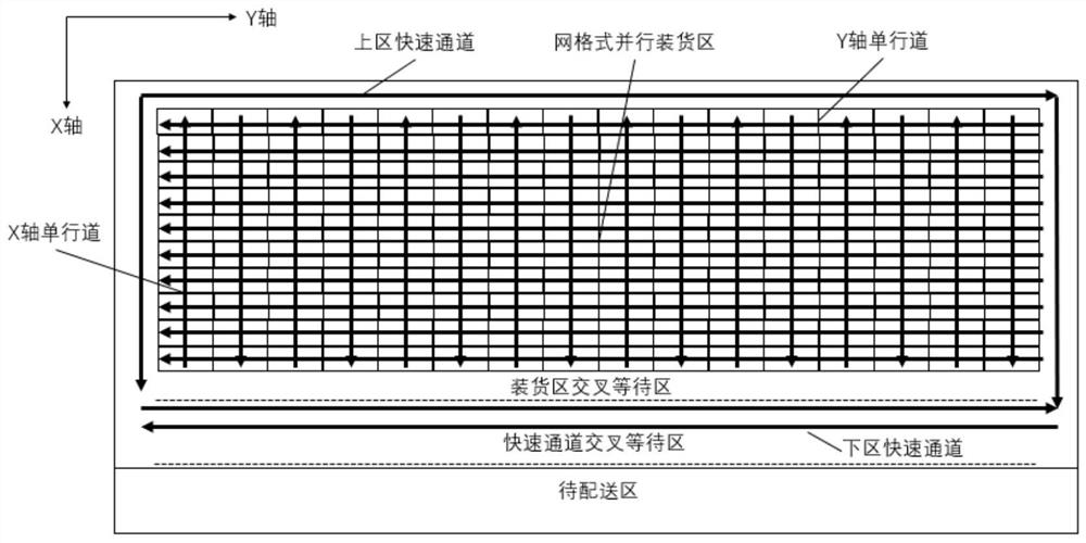 AGV real-time path gauge and anti-collision method and system