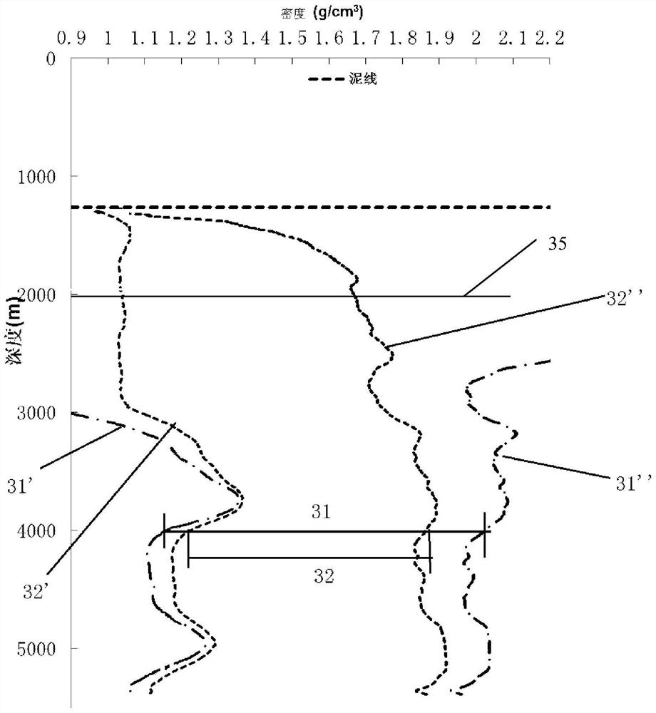 Drilling Fluid Selection Method for Subsea Drilling and Its Use in Drilling Depth Calculation