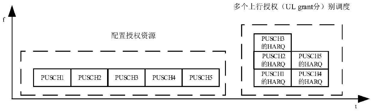 Data transmission method and device and storage medium