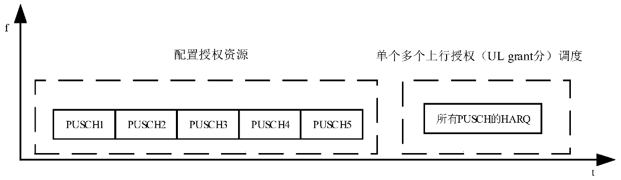 Data transmission method and device and storage medium