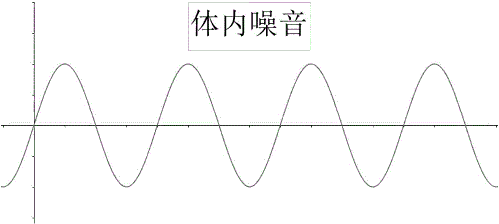 Noise-reducing device, earphone and noise-reducing method