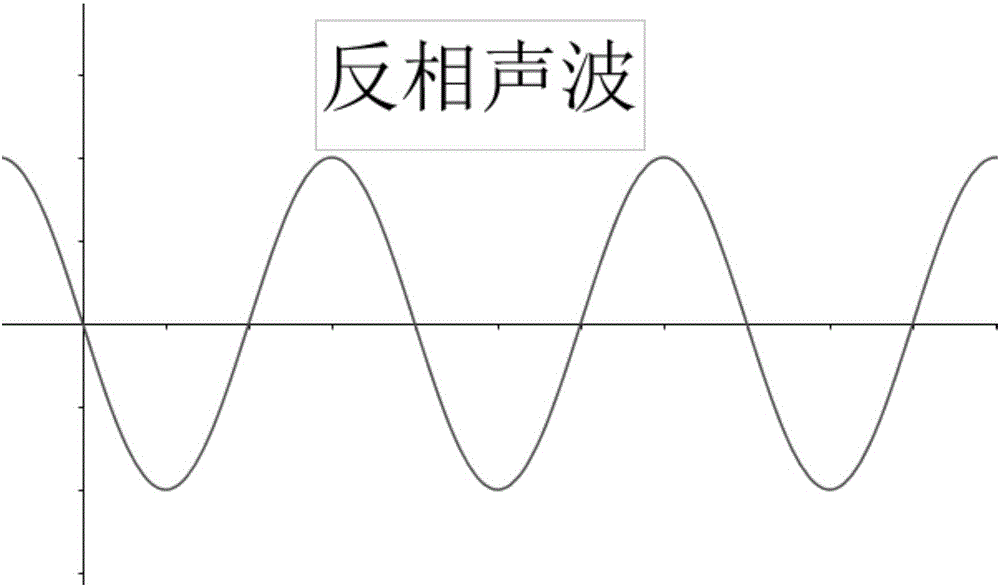 Noise-reducing device, earphone and noise-reducing method