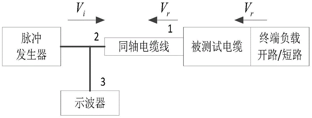 Cable fault positioning simulation method using time domain reflectometry