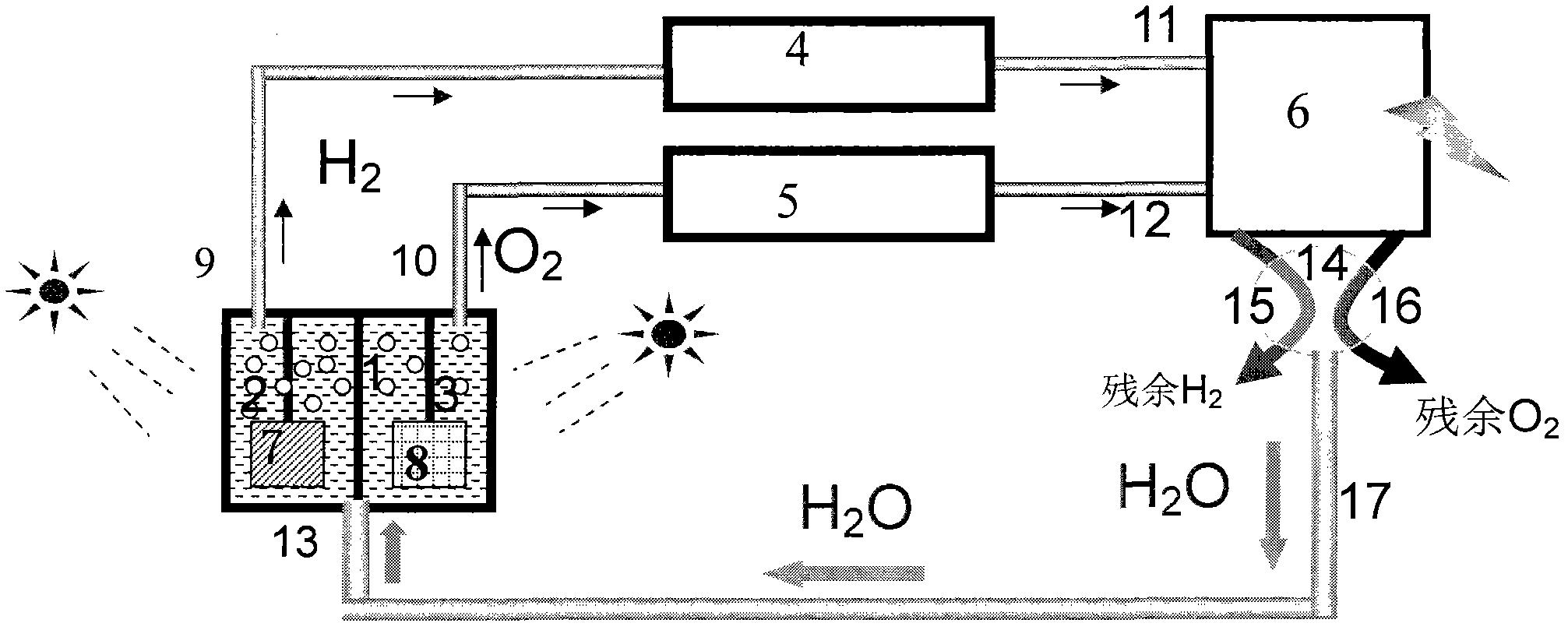 Solar energy storage system with coupled photo(electro)chemical cell and fuel cell