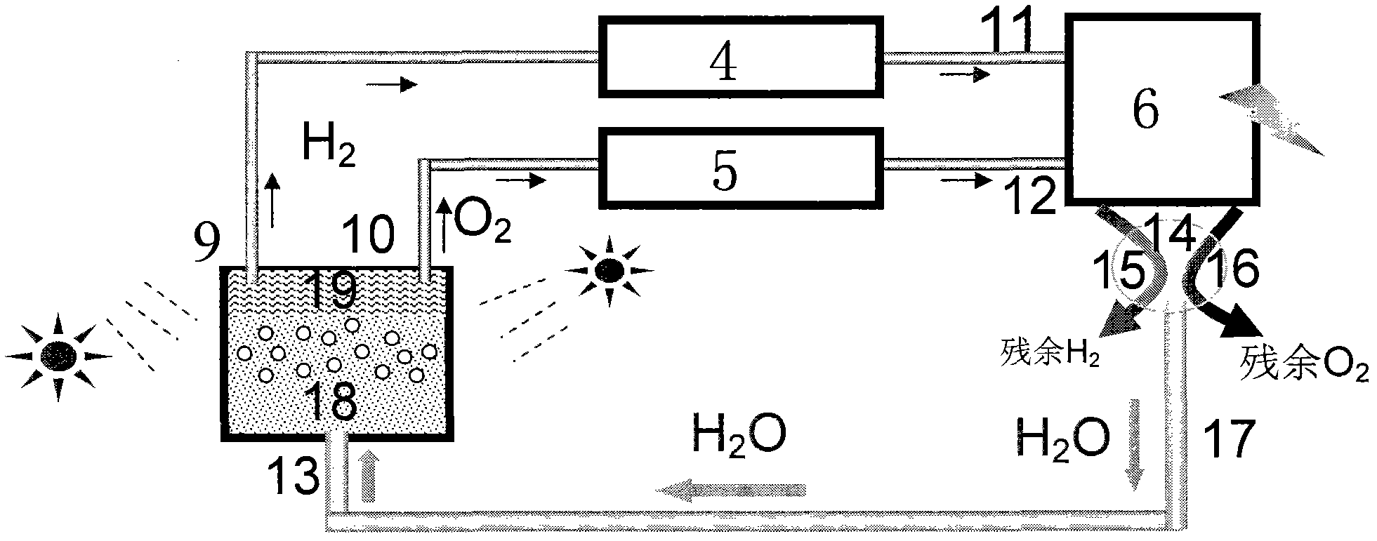 Solar energy storage system with coupled photo(electro)chemical cell and fuel cell