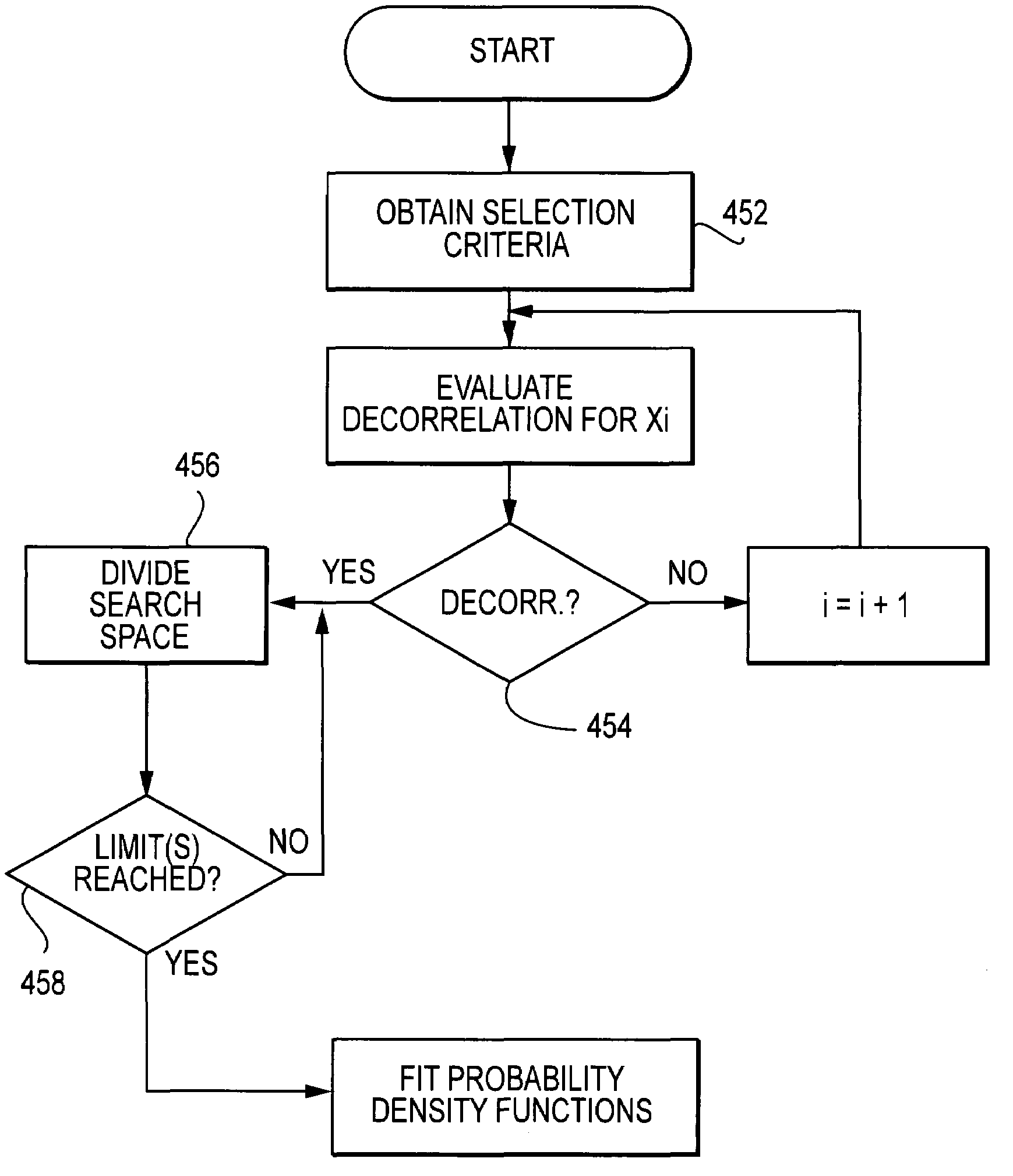 Method and apparatus for designing electronic circuits using optimization