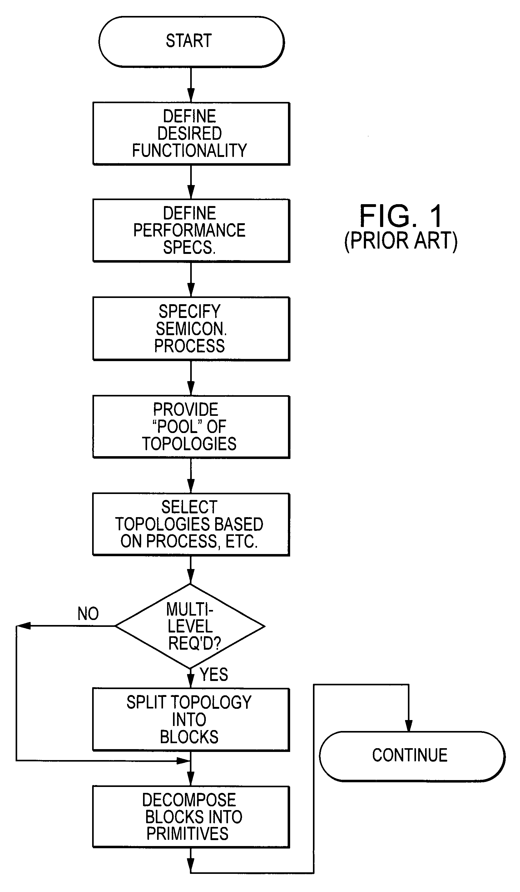 Method and apparatus for designing electronic circuits using optimization