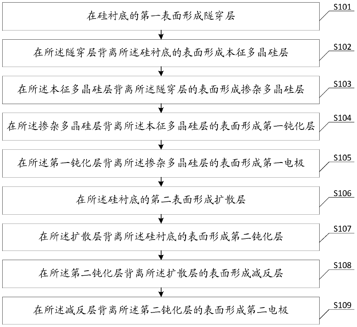 Passivated contact solar cell and preparation method thereof