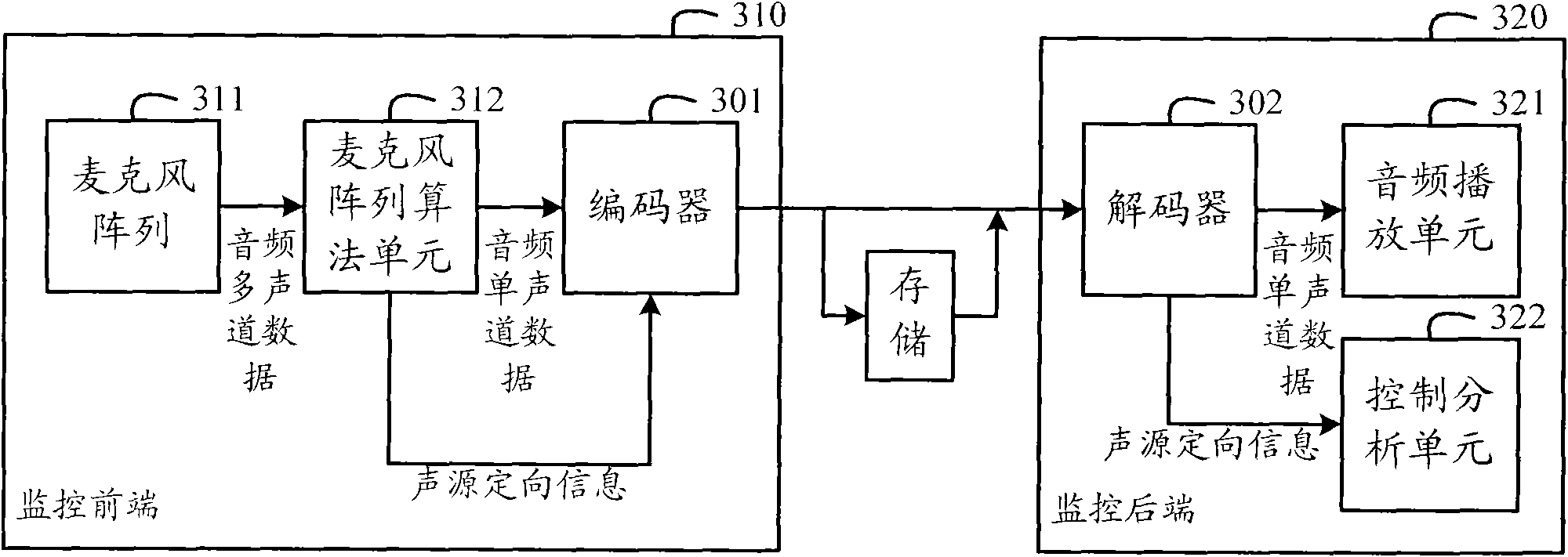 Method for embedding and acquiring sound source orientation information and audio coding decoding method and system