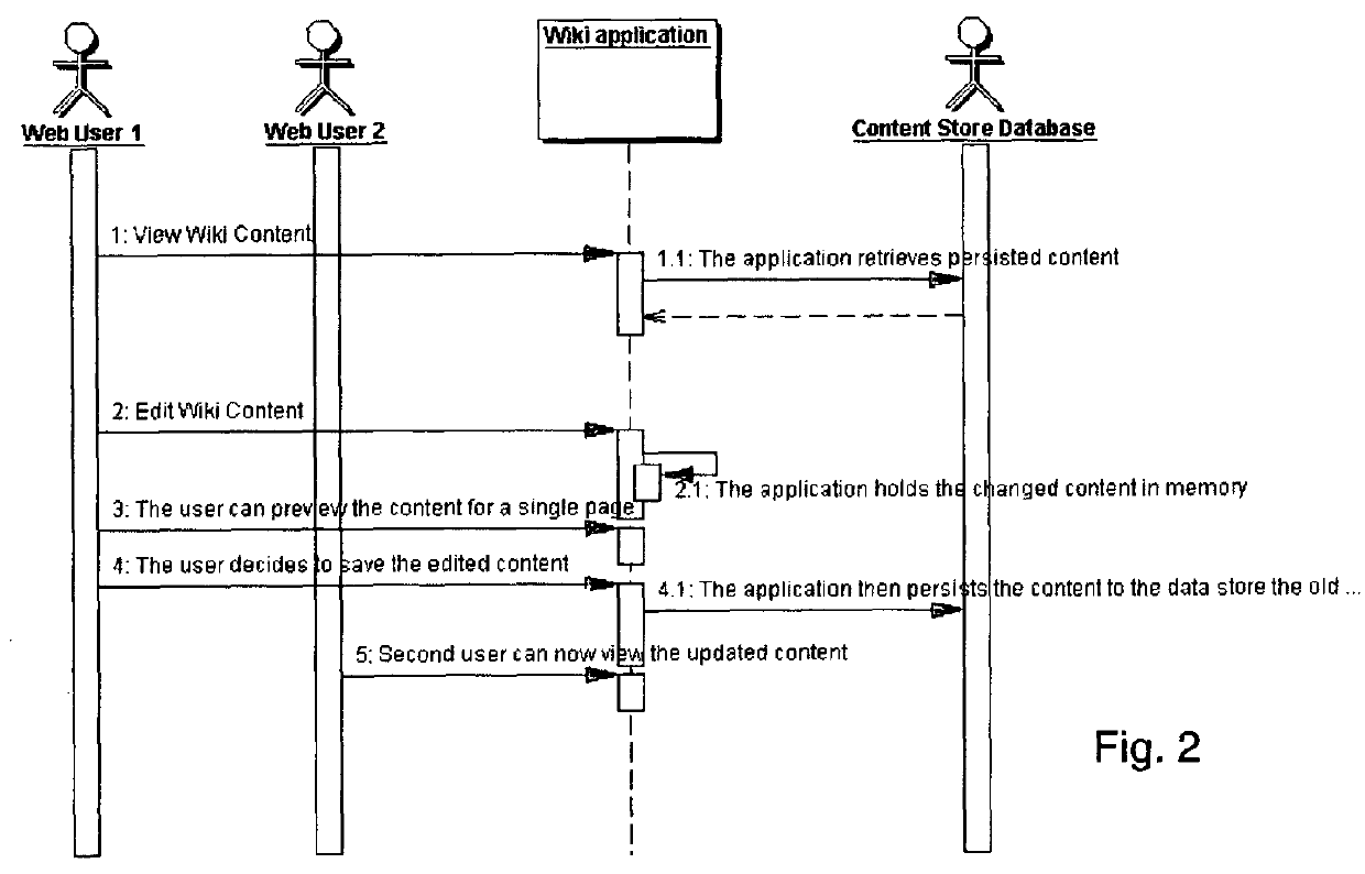 Web content management