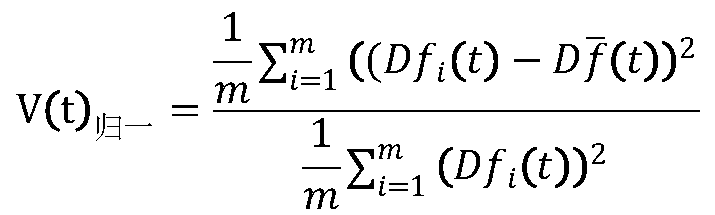 An automatic evaluation method for the rationality of the structure of writing essays