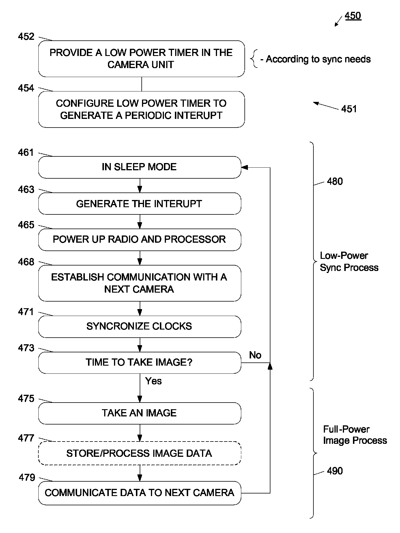 Remote meter reader using a network sensor system and protocol