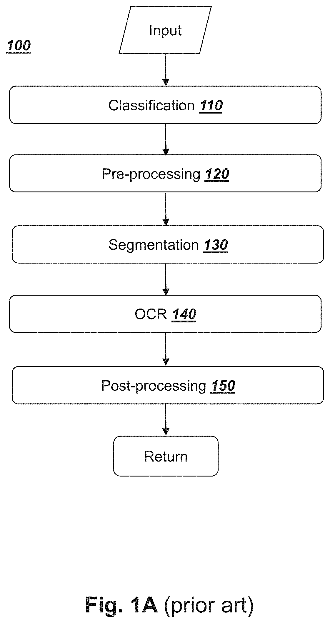 Scalable, flexible and robust template-based data extraction pipeline