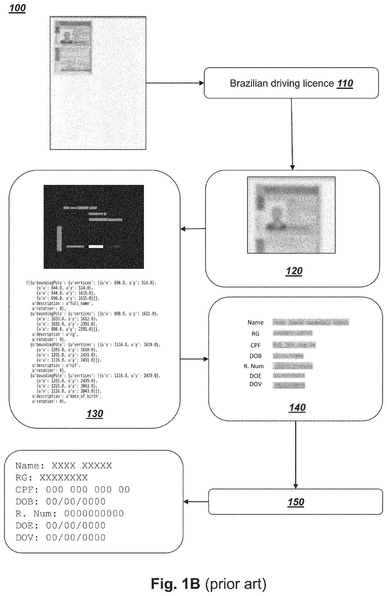 Scalable, flexible and robust template-based data extraction pipeline