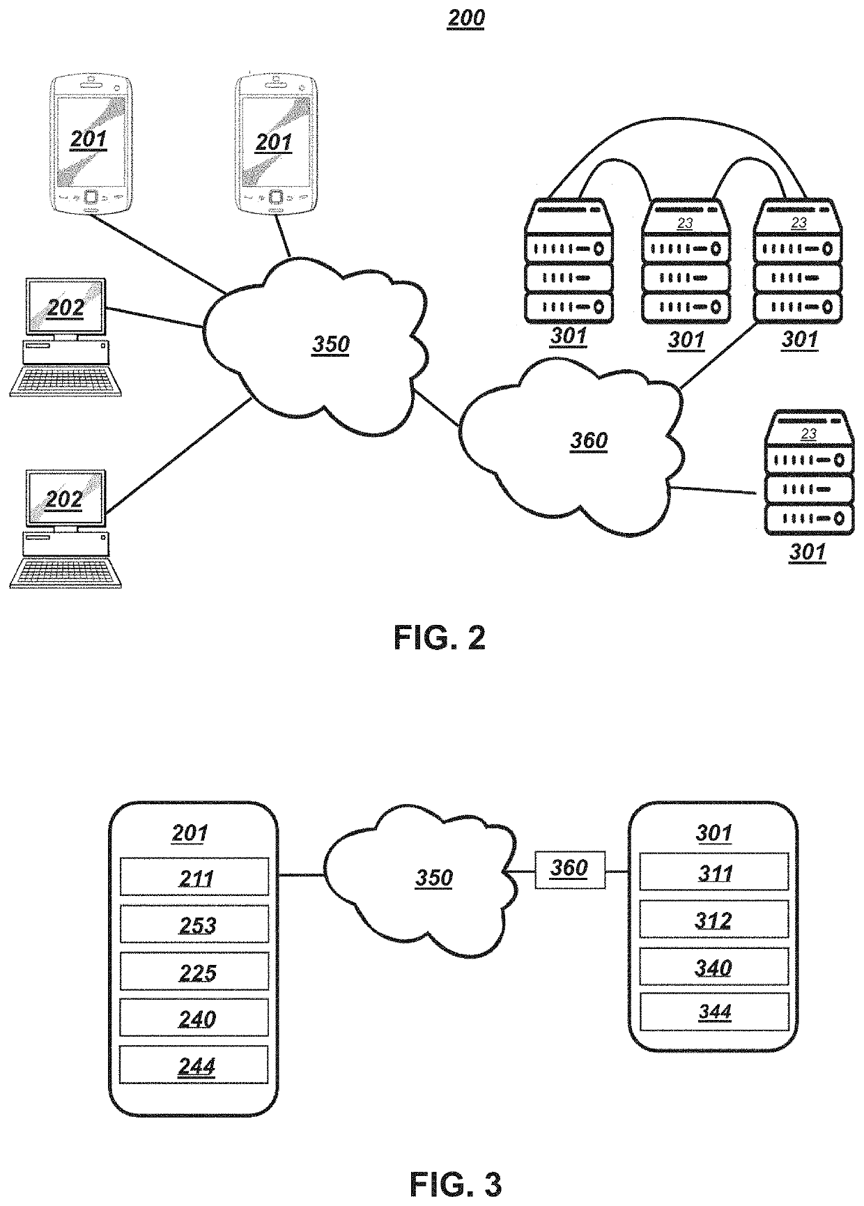 Scalable, flexible and robust template-based data extraction pipeline