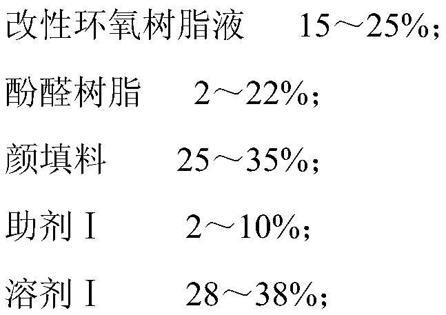 Thin-coating type high-corrosion-resistance impregnating coating as well as preparation method and application thereof