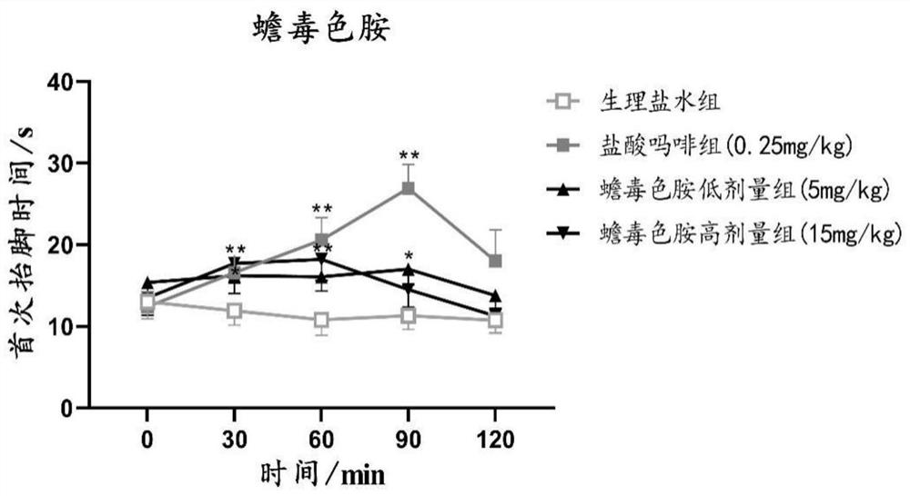 A kind of synthetic method of bufotryptamine and its quaternary ammonium salt and its application in the preparation of analgesic and anti-inflammatory drugs