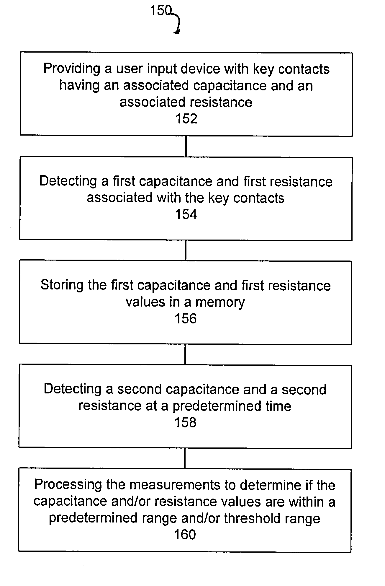 Central processing unit and encrypted pin pad for automated teller machines