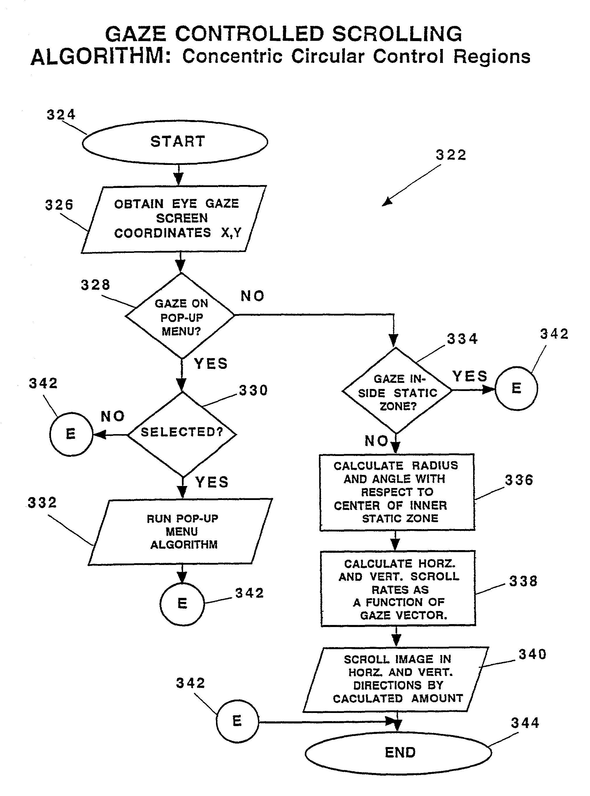 System and methods for controlling automatic scrolling of information on a display or screen