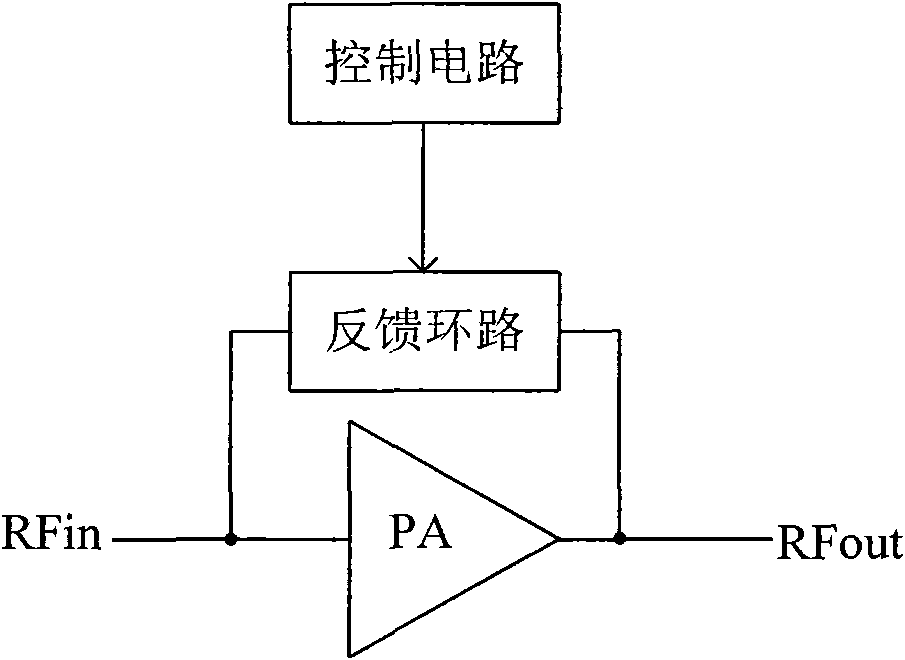 Temperature compensating circuit of radio frequency power amplifier