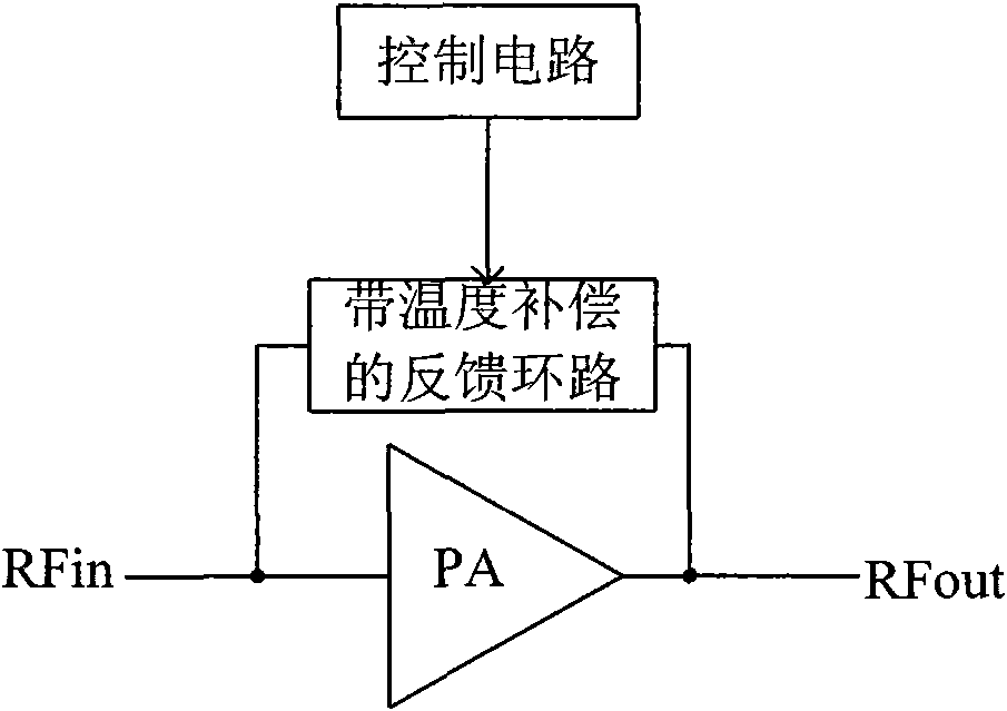 Temperature compensating circuit of radio frequency power amplifier