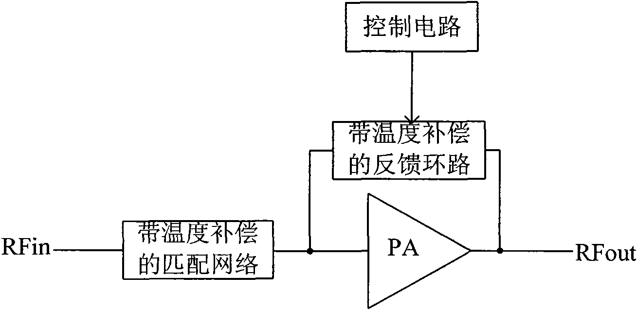 Temperature compensating circuit of radio frequency power amplifier