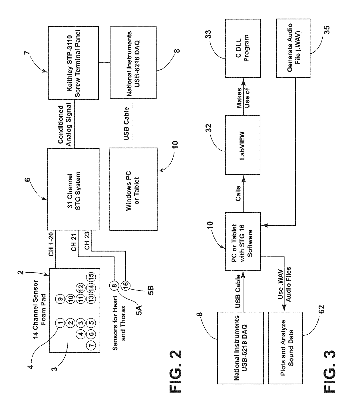 Stethographic device