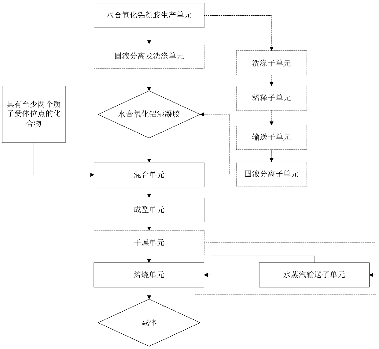 Alumina molded body, preparation method and application thereof, catalyst, preparation method, hydrotreating method and production molding system