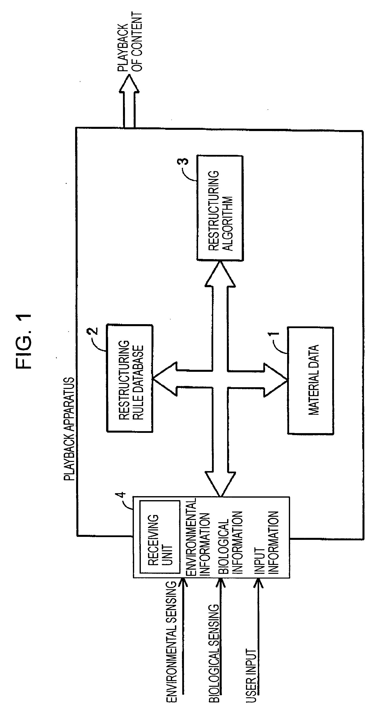 Apparatus and Method of Creating Content