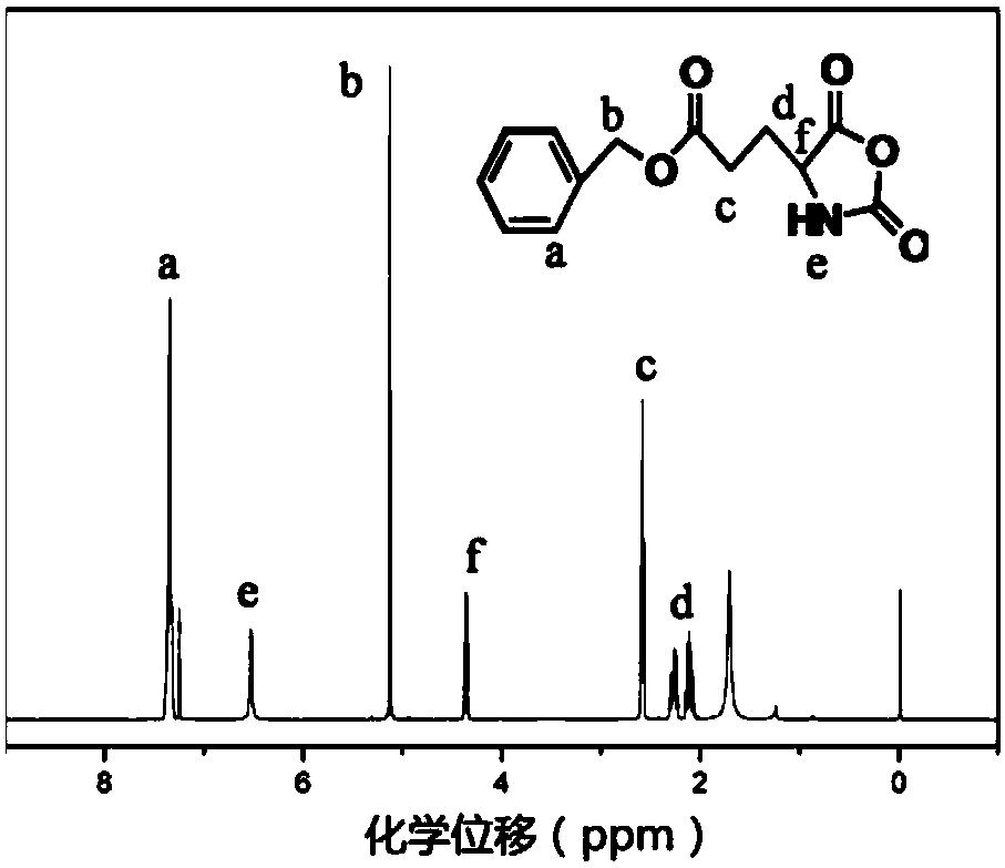 Multi-response type cross-linked polymer and drug-loading nano-micelles as well as preparation methods thereof