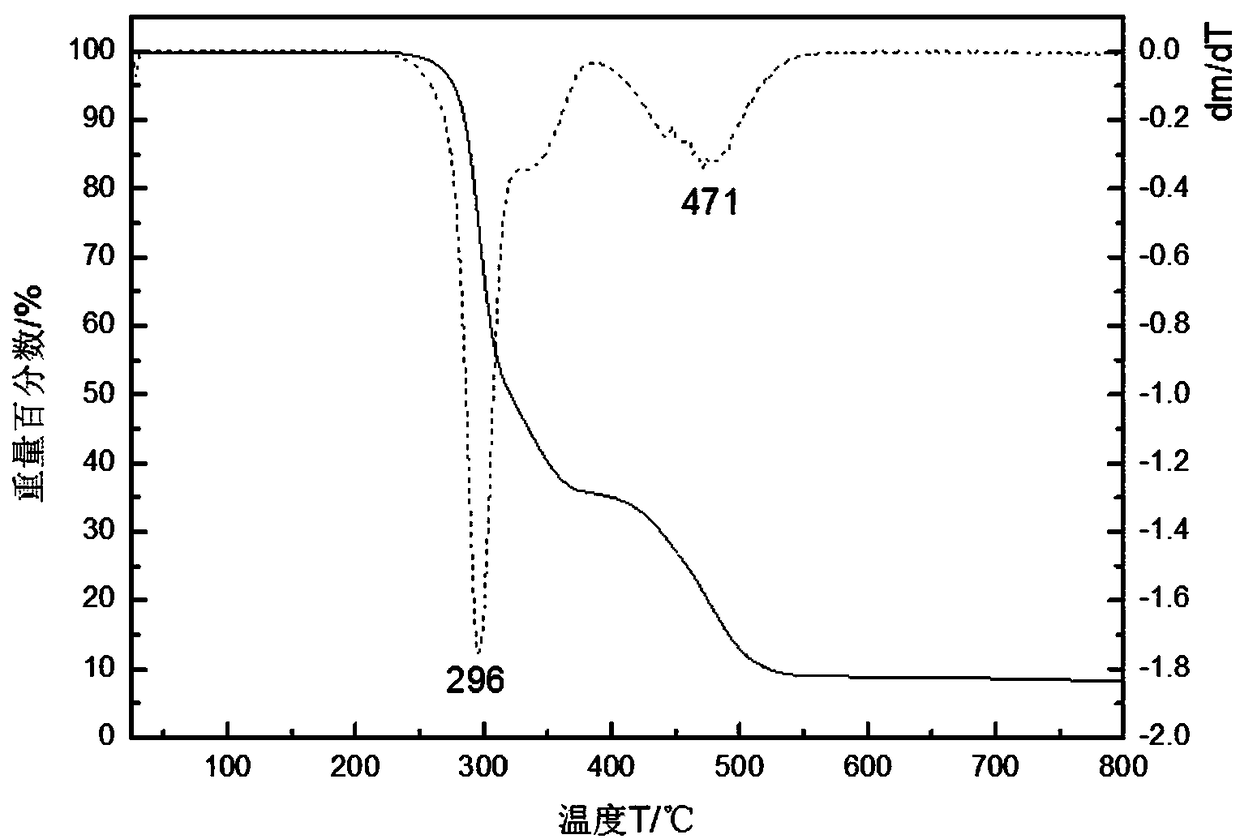 Low-temperature degrading method of halogenous plastic