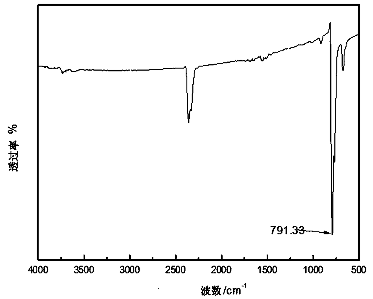 Low-temperature degrading method of halogenous plastic