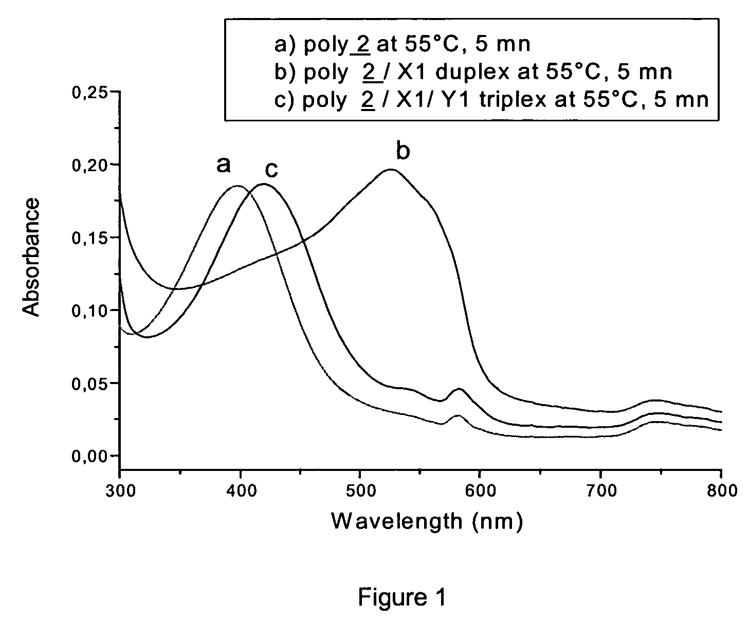 Detection of negatively charged polymers using water-soluble, cationic, polythiophene derivatives