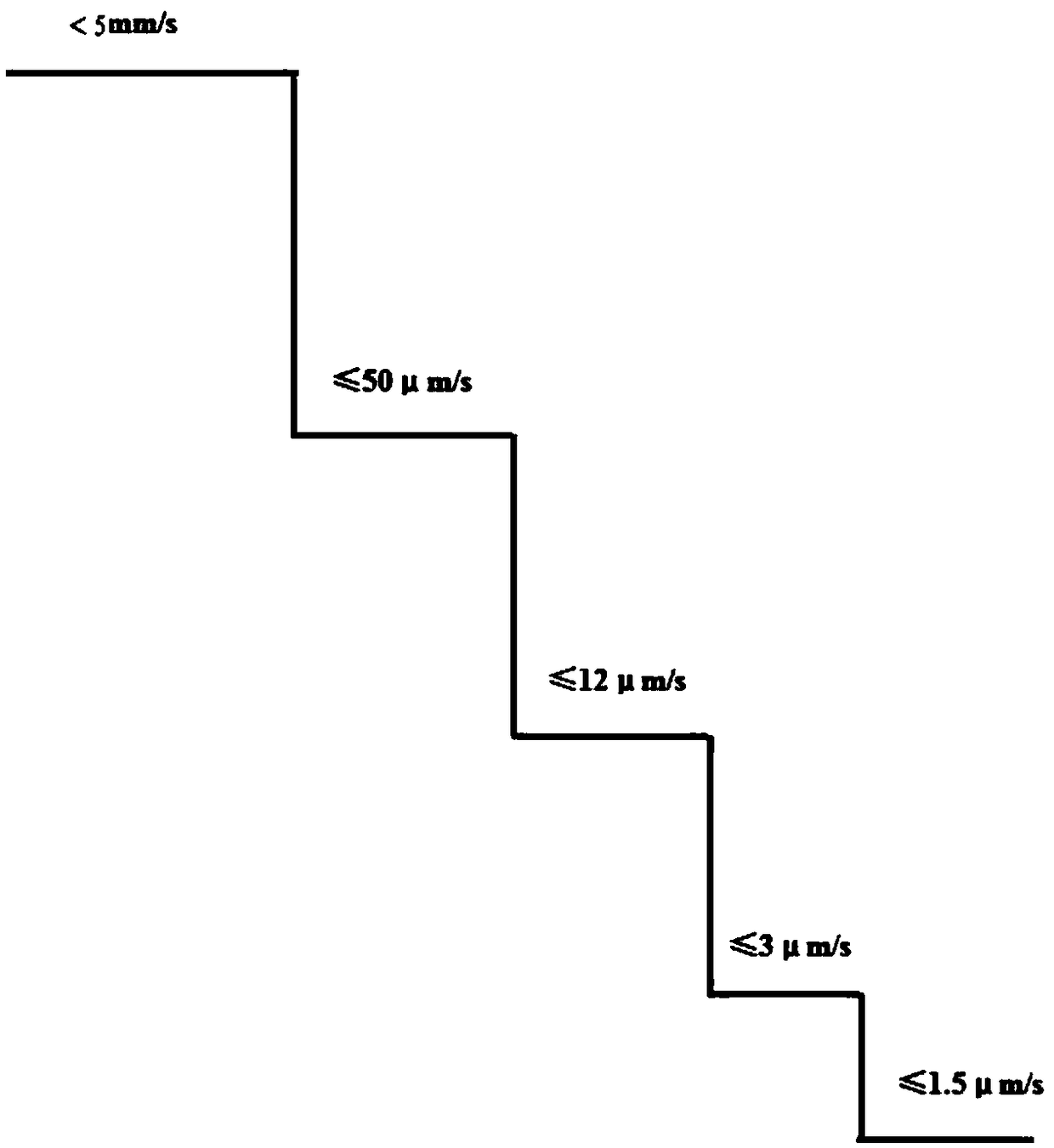 A Vibration Control Method for Buildings and Equipment Based on Hierarchical Energy Consumption