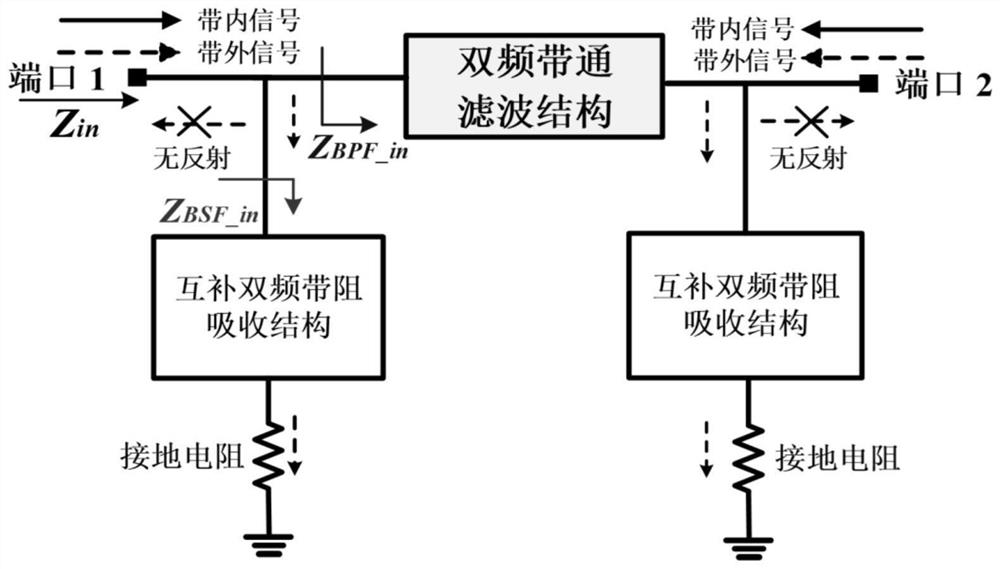 A full-band absorbing dual-band bandpass filter with complementary duplex structure