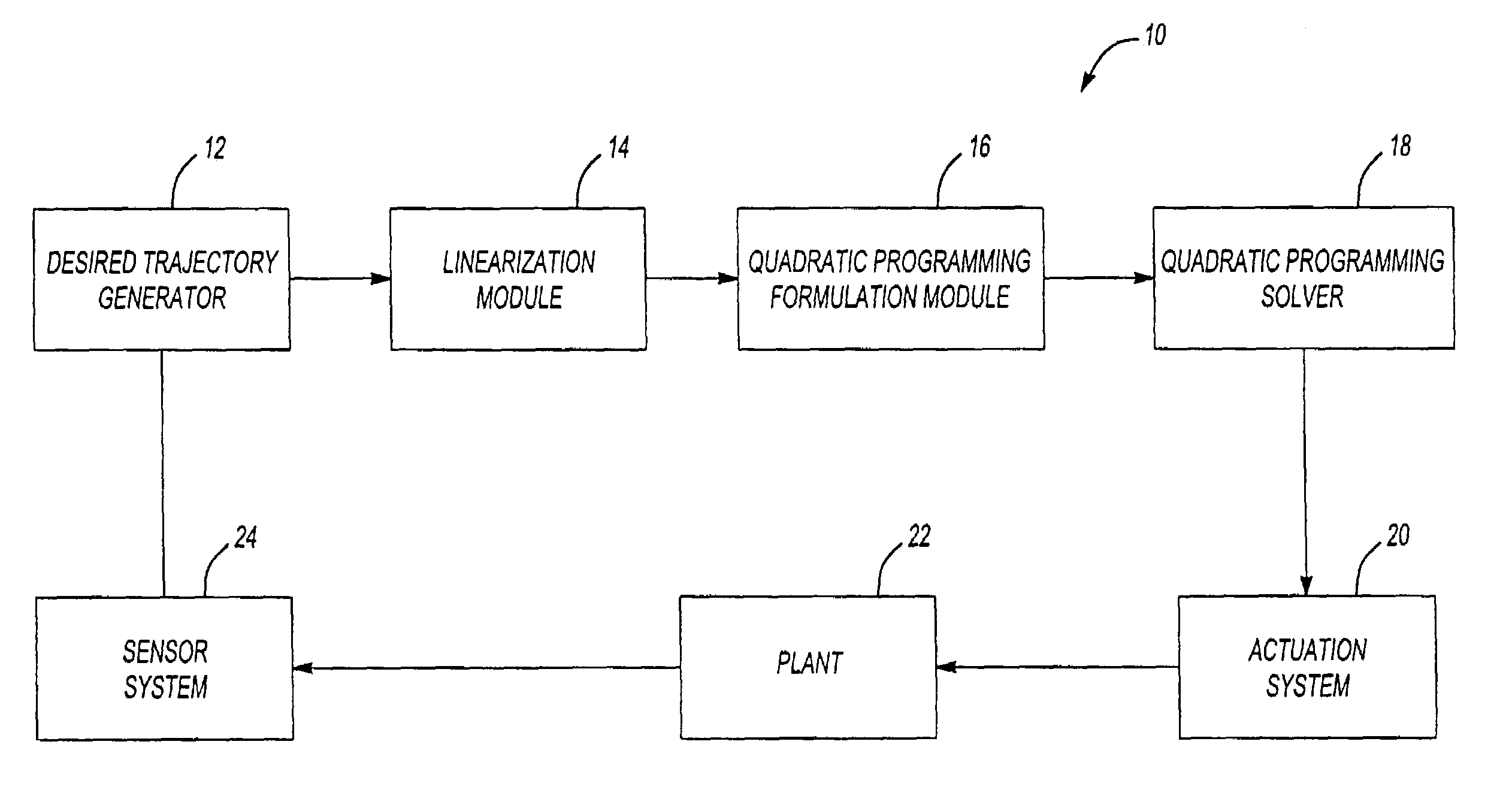 System and method of accelerated active set search for quadratic programming in real-time model predictive control