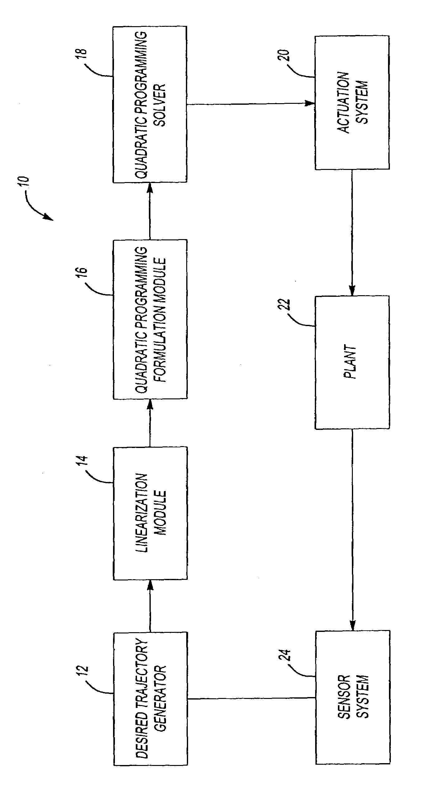 System and method of accelerated active set search for quadratic programming in real-time model predictive control