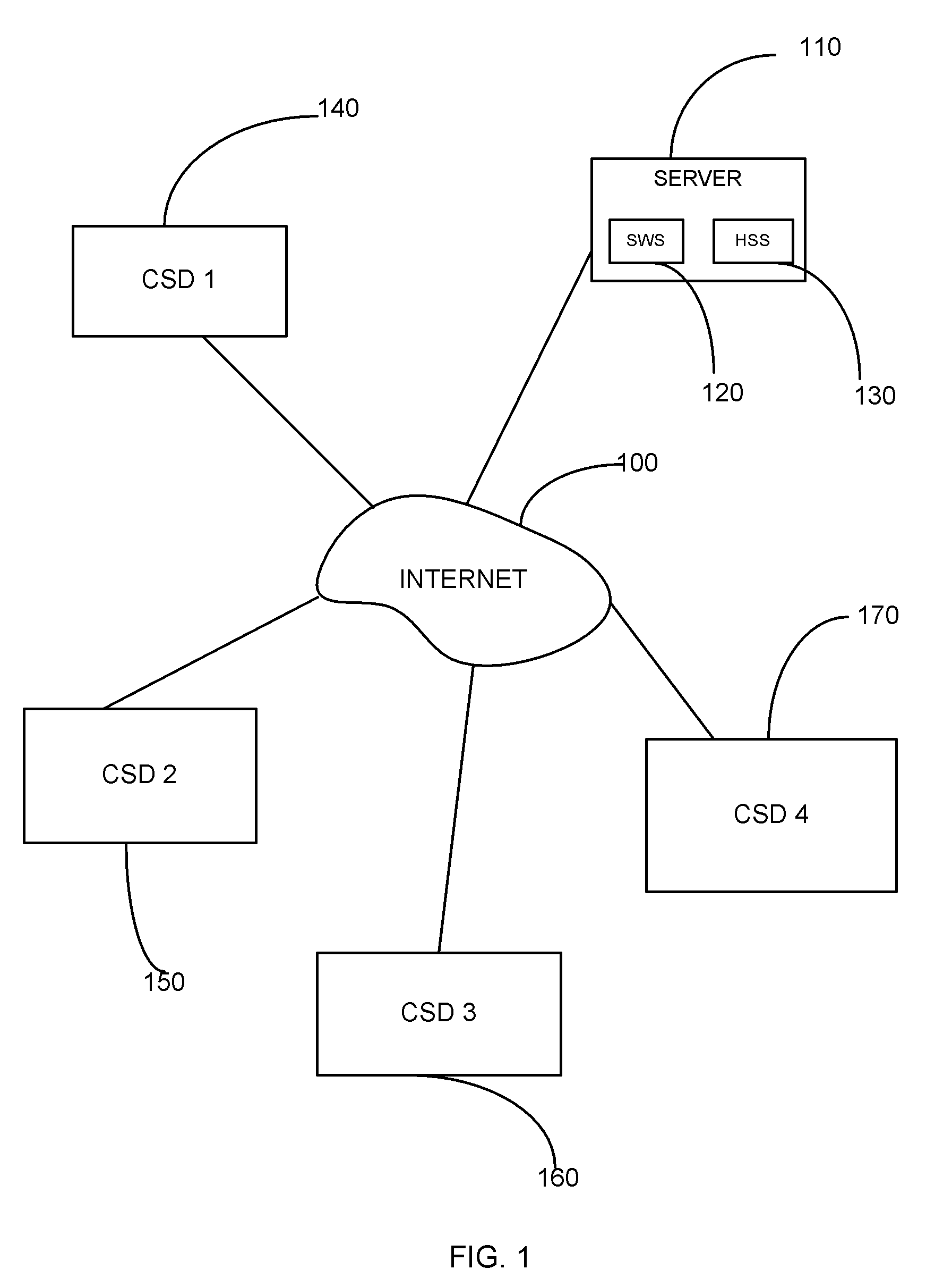 Method for enabling internet access to information hosted on csd