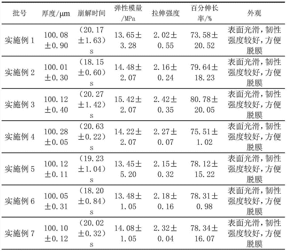 Oxiracetam film preparation, and preparation method thereof