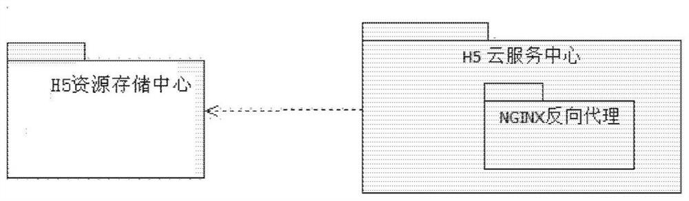 Method and device for automatic application deployment